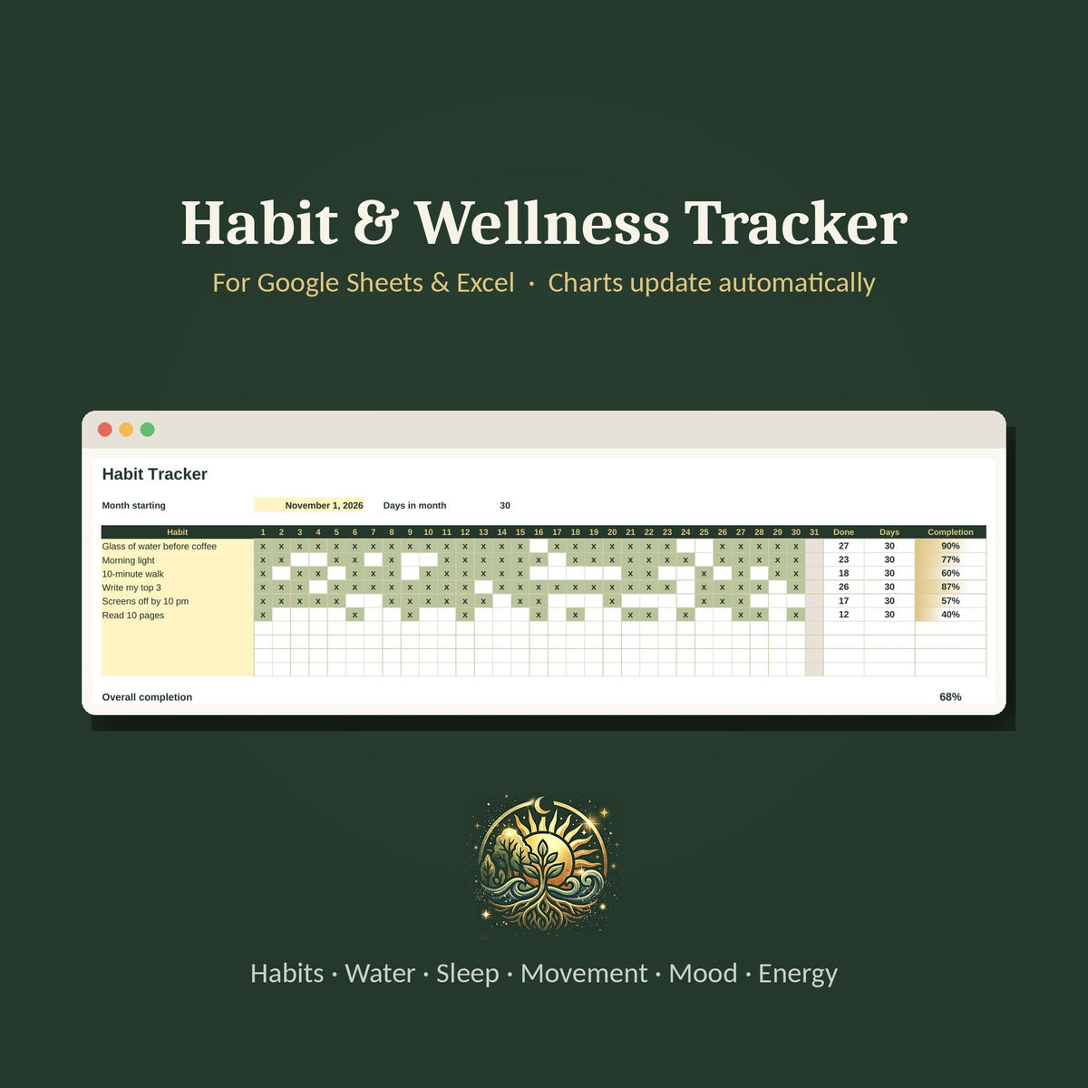 Habit & Wellness Tracker